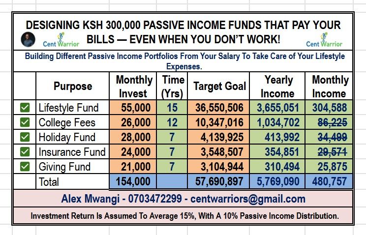 God’s Financial Freedom Model You’ve Been Overlooking — Build Systems That Pay You Even When You Rest!