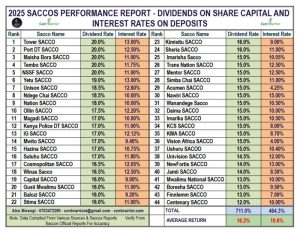 How To Choose A Strong SACCO ➖ Before You Trust It With Your Money