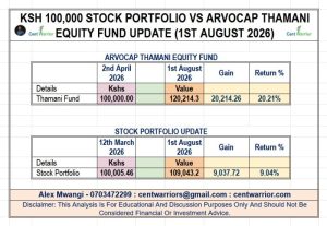 Ksh 100,000 In Stocks Vs. Ksh 100,000 In Thamani Equity Fund - which is winning?