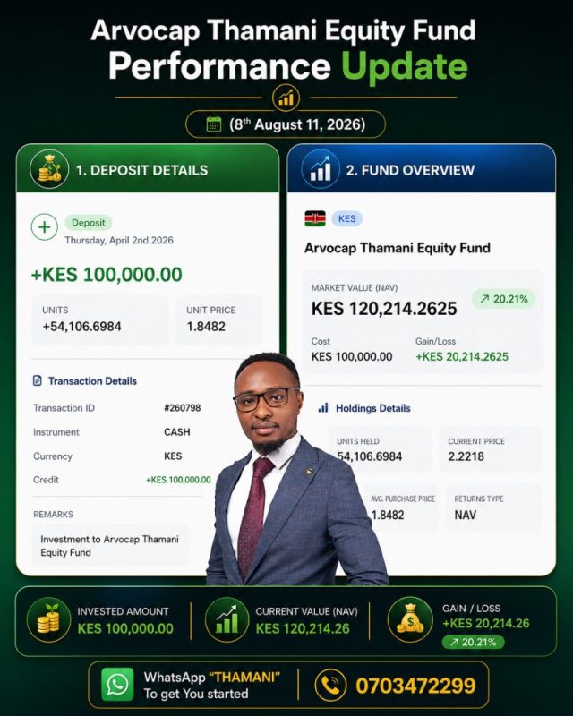 My Ksh 100K Investment Has Grown by 20.21% in Just Four Months!