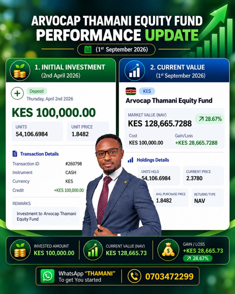 My Ksh 100K Investment Has Grown by 28.67% in Just Five Months!