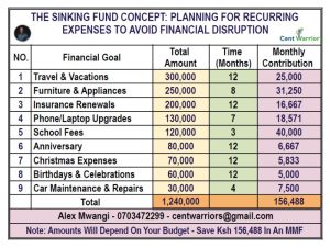 The Sinking Fund Concept ➖ The Silent Cause of Panic, Bad Debt & Investment Failure