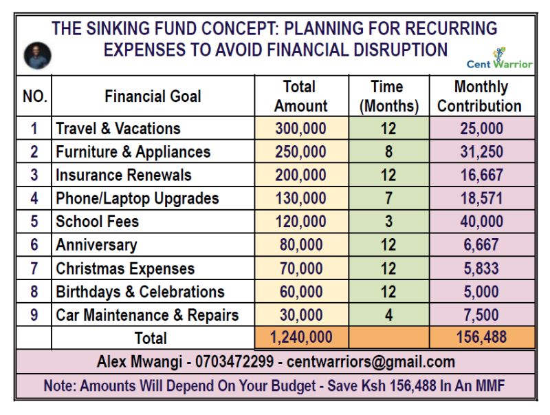 The Sinking Fund Concept — The Silent Cause of Panic, Bad Debt & Investment Failure!