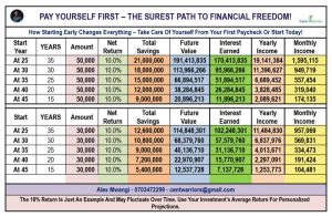 Your Salary Will NEVER Make You Rich