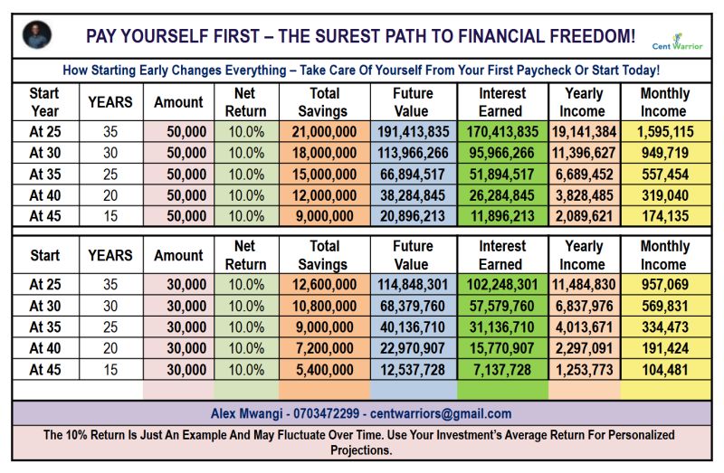 Your Salary Will NEVER Make You Rich… Unless You Understand This One Concept!