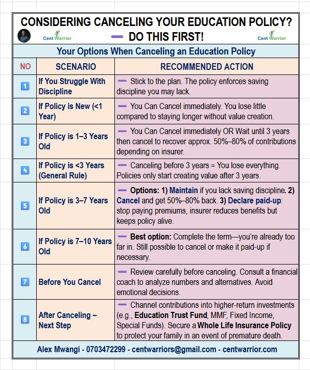 Regret Buying an Education or Endowment Policy? — Don’t Cancel It Before You Do This!
