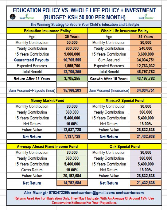 STOP Buying Education Insurance Policies Blindly! — They May Never Show You How Much You Are LOSING!