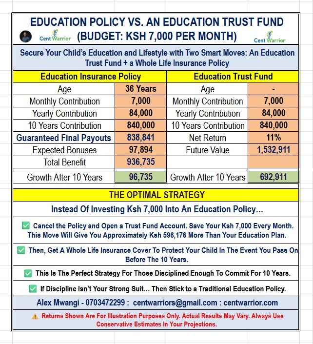 Why I Cancelled My Education Policy — and Chose a Trust Fund + Whole Life Cover Instead